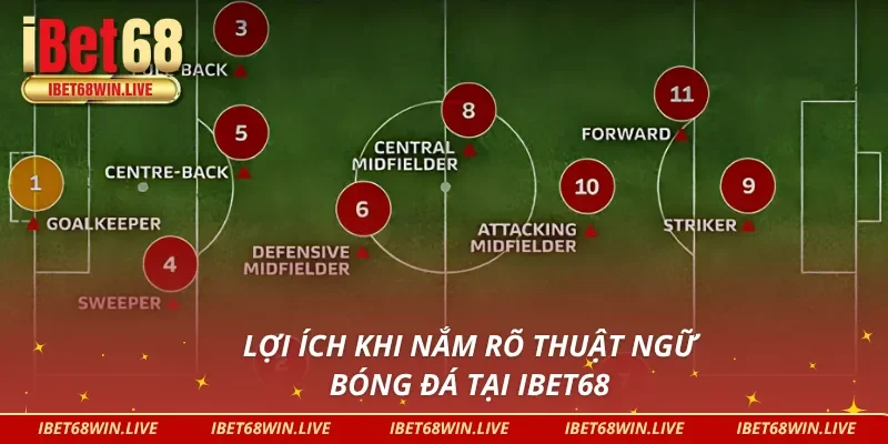 Ưu điểm khi nắm rõ thuật ngữ cá độ bóng đá tại nhà cái